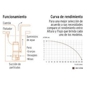 Bomba sumergible metalica para agua sucia 1-1/2 HP