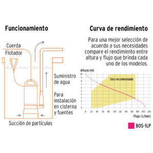 Bomba sumergible plastica para agua limpia 1hp