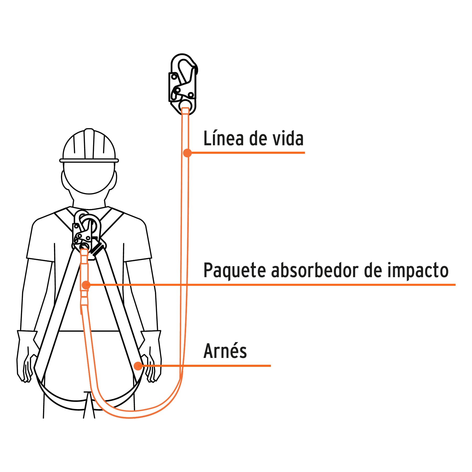 Linea de vida de nylon con amortiguador 1.8m ANSI
