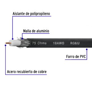 Rollo de 100m de Cable coaxial RG6