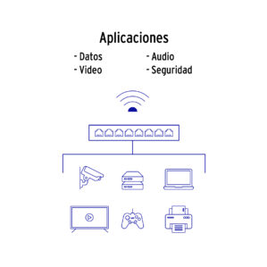 Metro de cable UTP CAT 5E Blanco Calibre 24