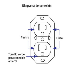 Contacto de sobreponer duplex en bolsa