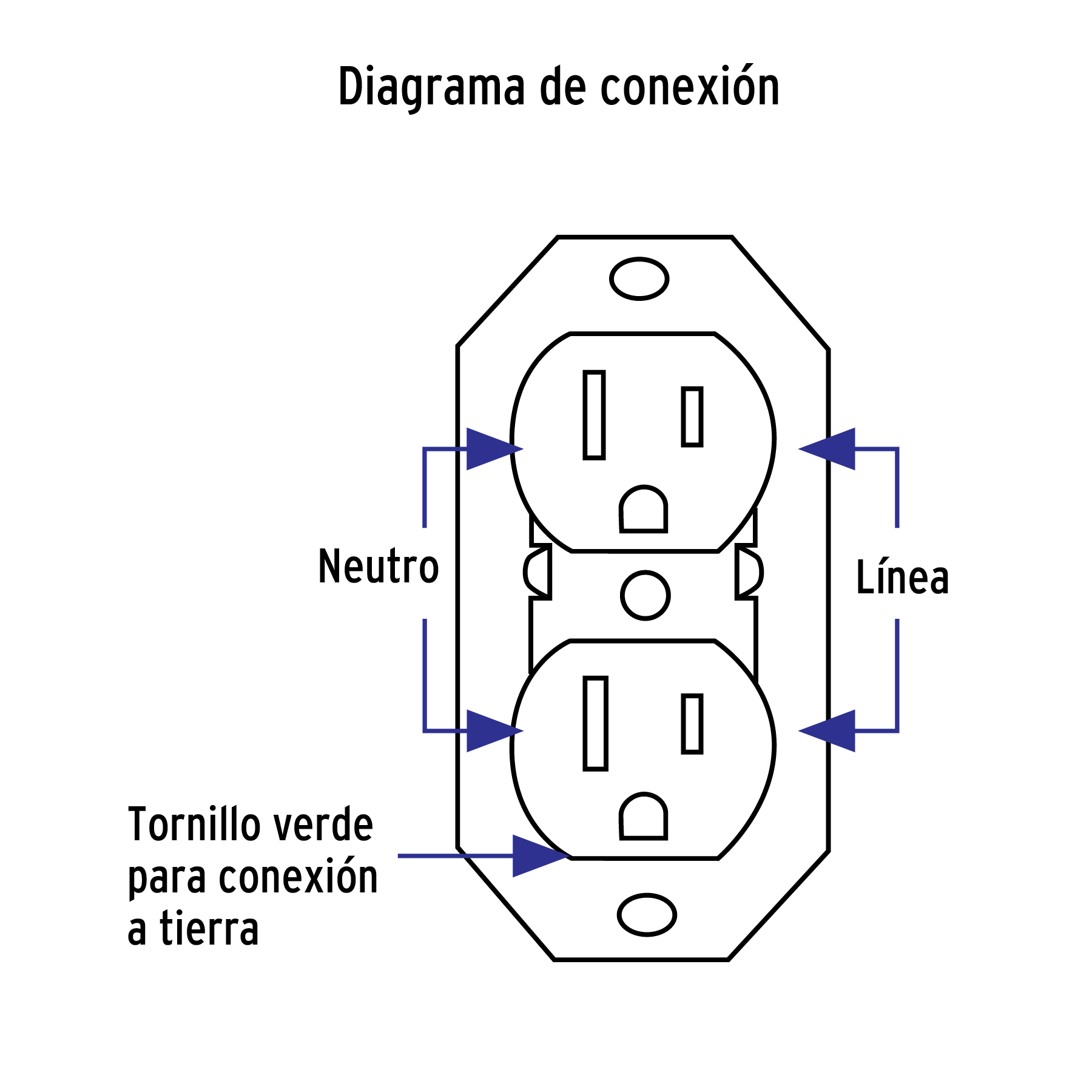 Contacto de sobreponer duplex en bolsa