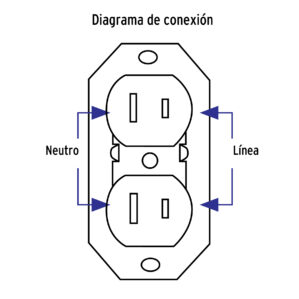 Contacto de sobreponer duplex sin tierra