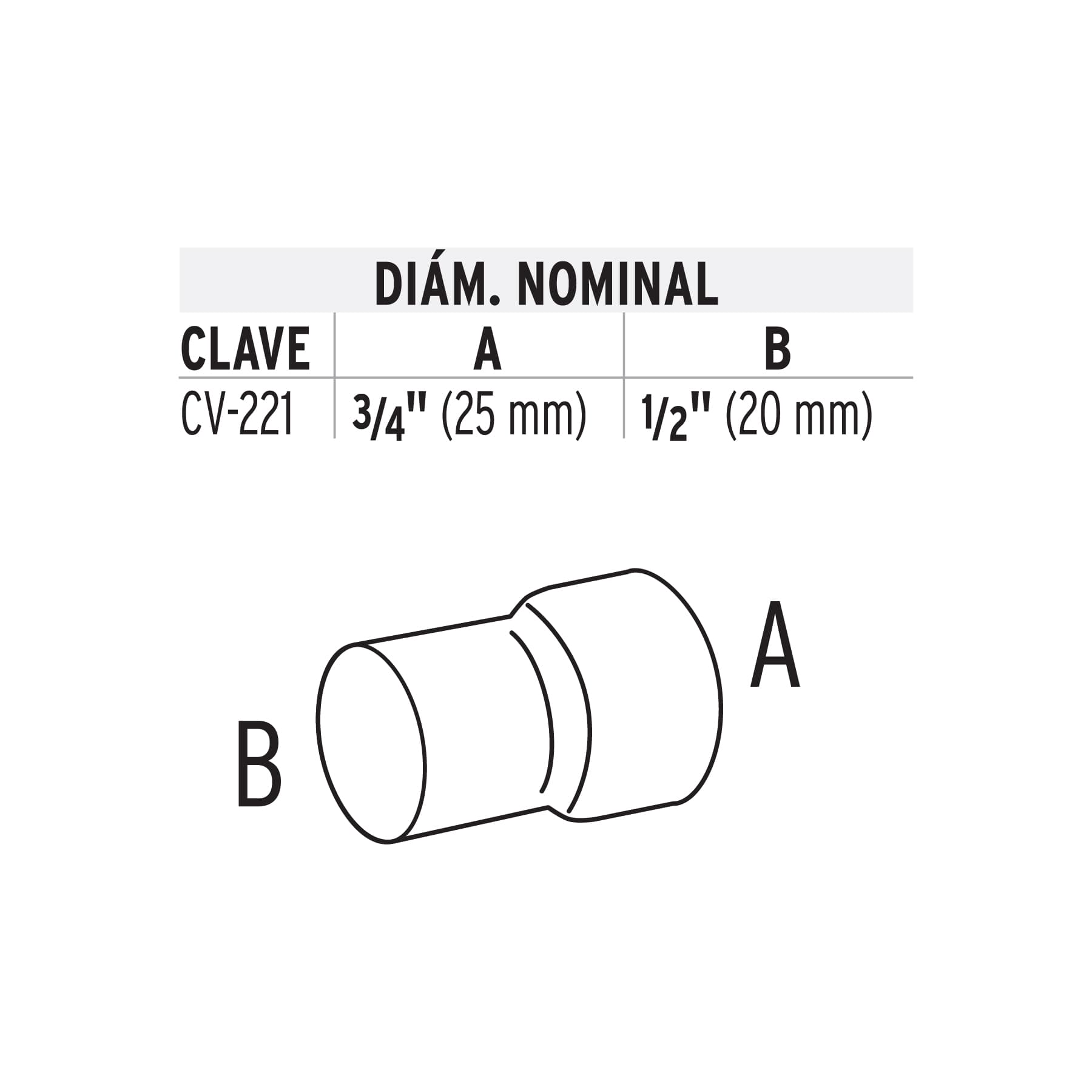 Reduccion de PPR 3/4"x1/2" 25x20mm