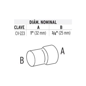 Reduccion de PPR de 1