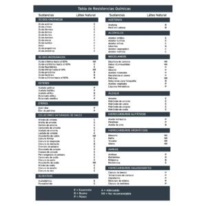 Guantes de latex industriales pintura liquidos grandes