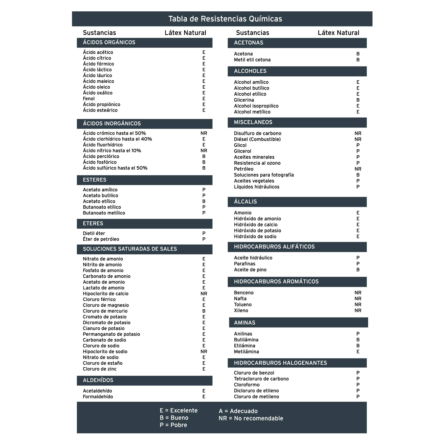 Guantes de latex industriales pintura liquidos grandes