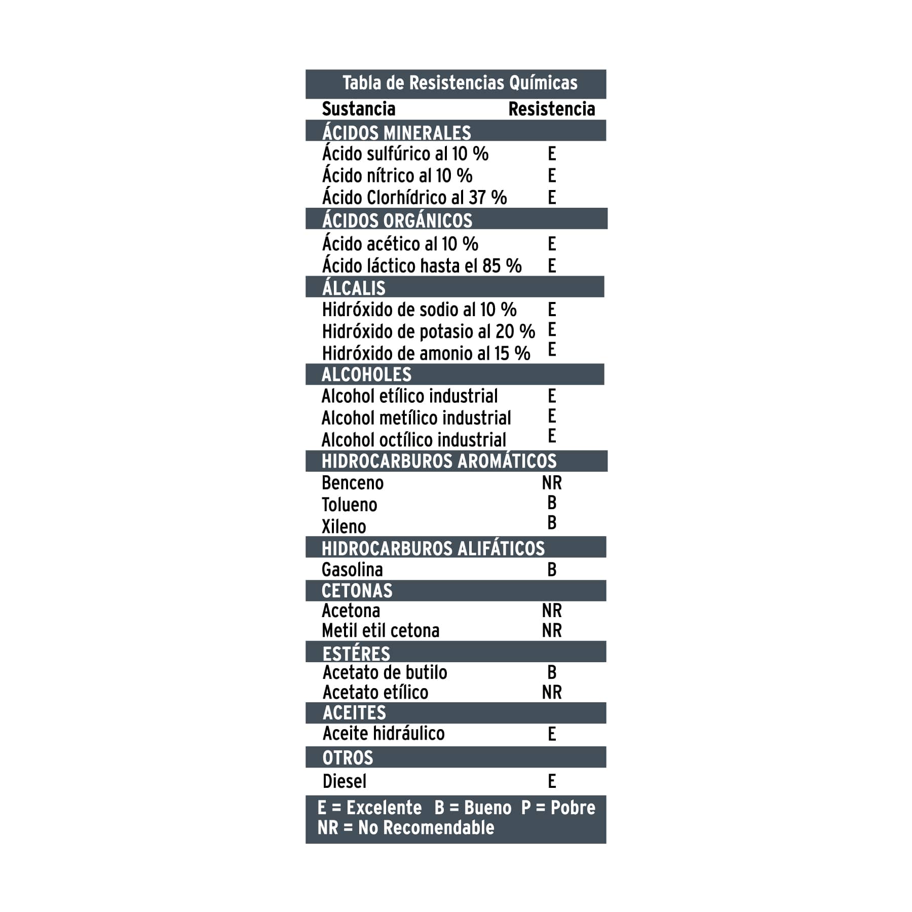 Guantes de nitrilo para solventes grandes
