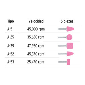 Pack de 5 Piedras Montadas Fresas para Zanco de 1/4" Grano 60