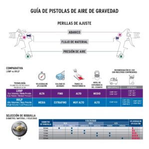 Pistola para pintar gravedad vaso plastico boquilla 1.7mm
