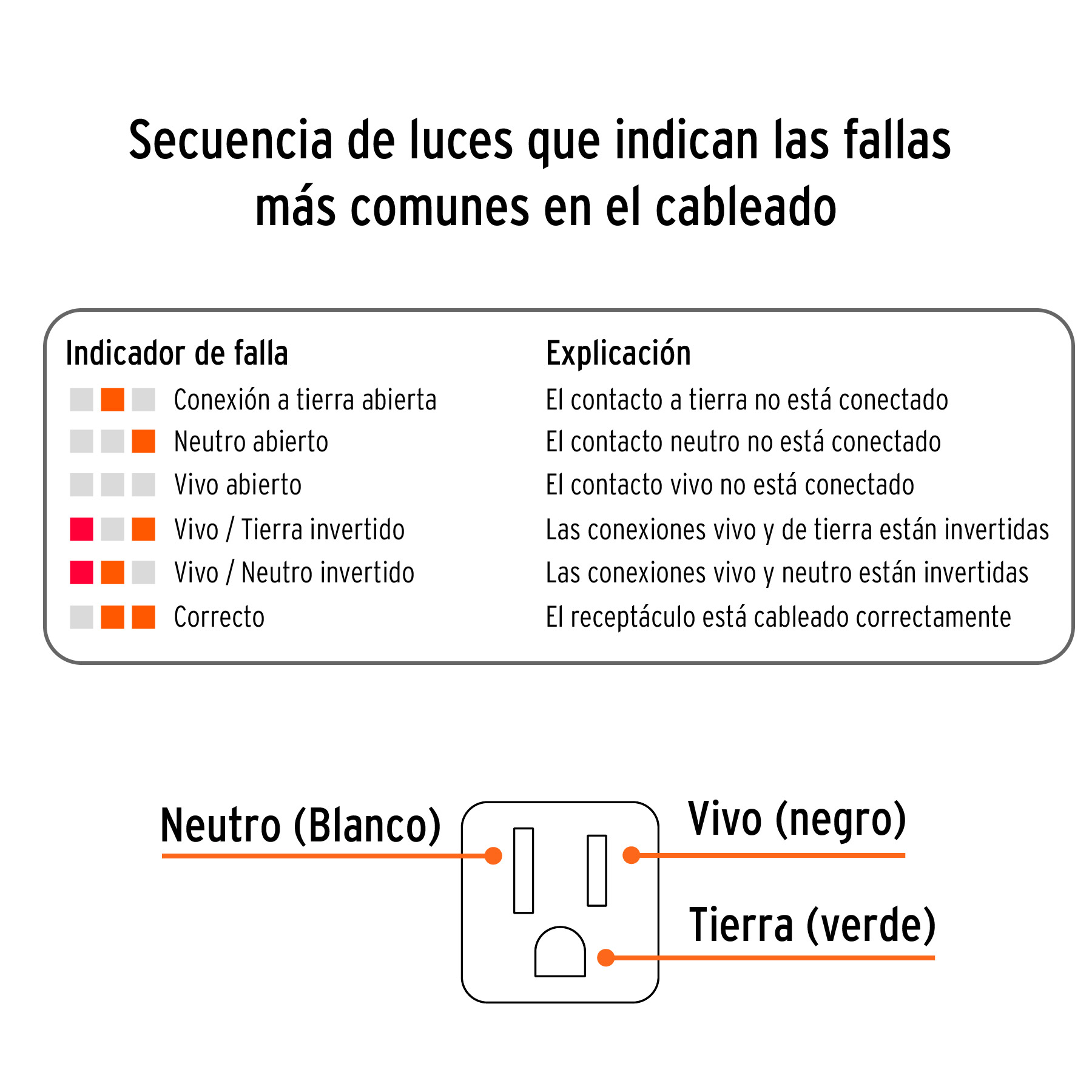 Probador de Contacto Tomacorriente de CA