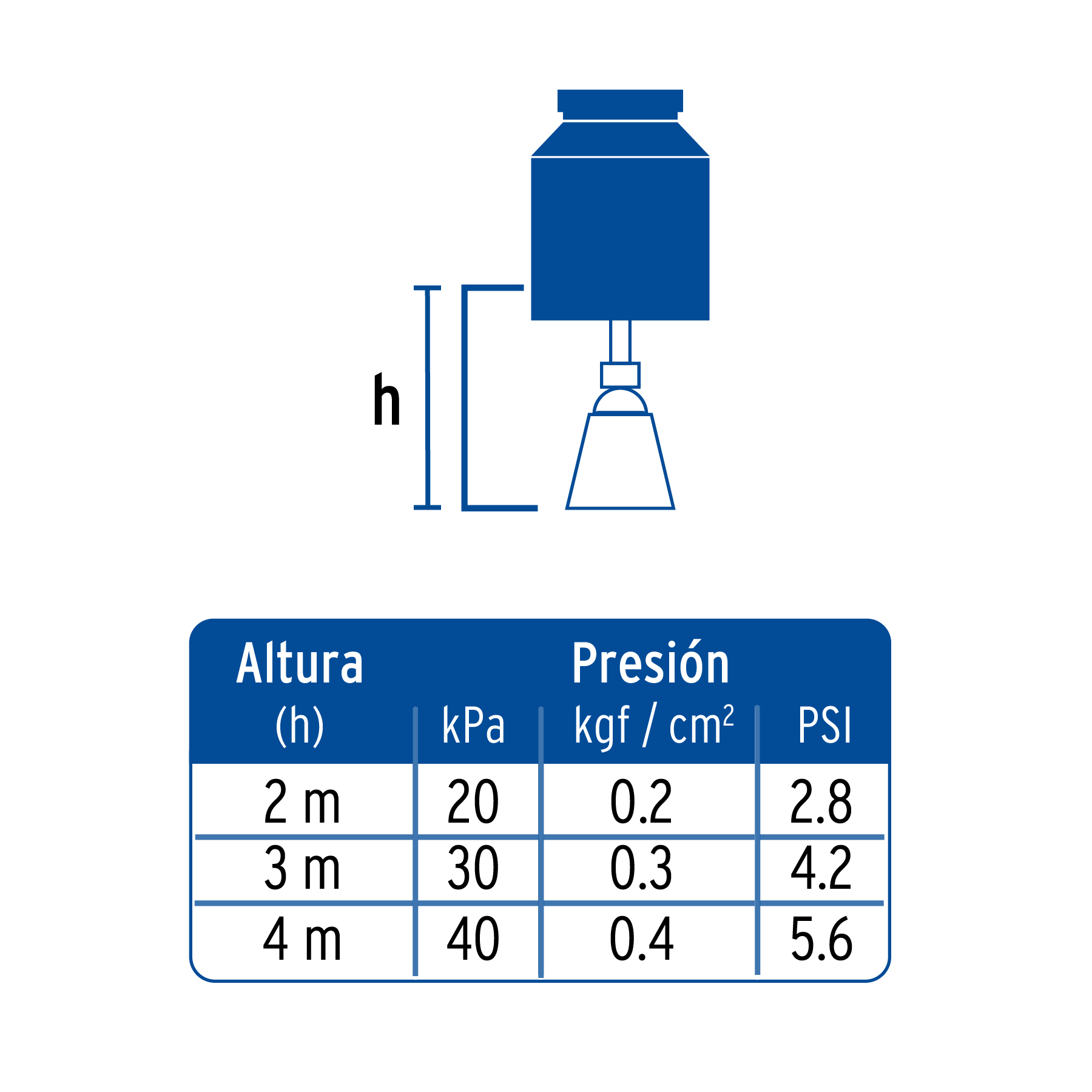 Regadera cuadrada, cabeza 2", Aqua