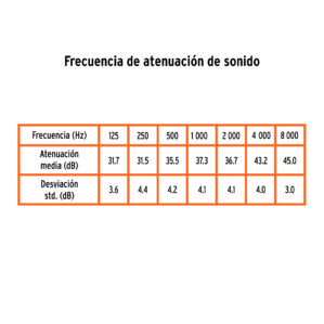 Bote 30 Pares de con tapones auditivos desechables de espuma