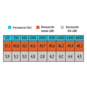 Tapon auditivo desechable de espuma con cordon