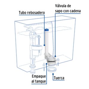 Valvula de descarga 2" tanque sanitario Cadena Inoxidable
