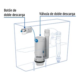 Valvula de descarga sistema dual para tanque bajo