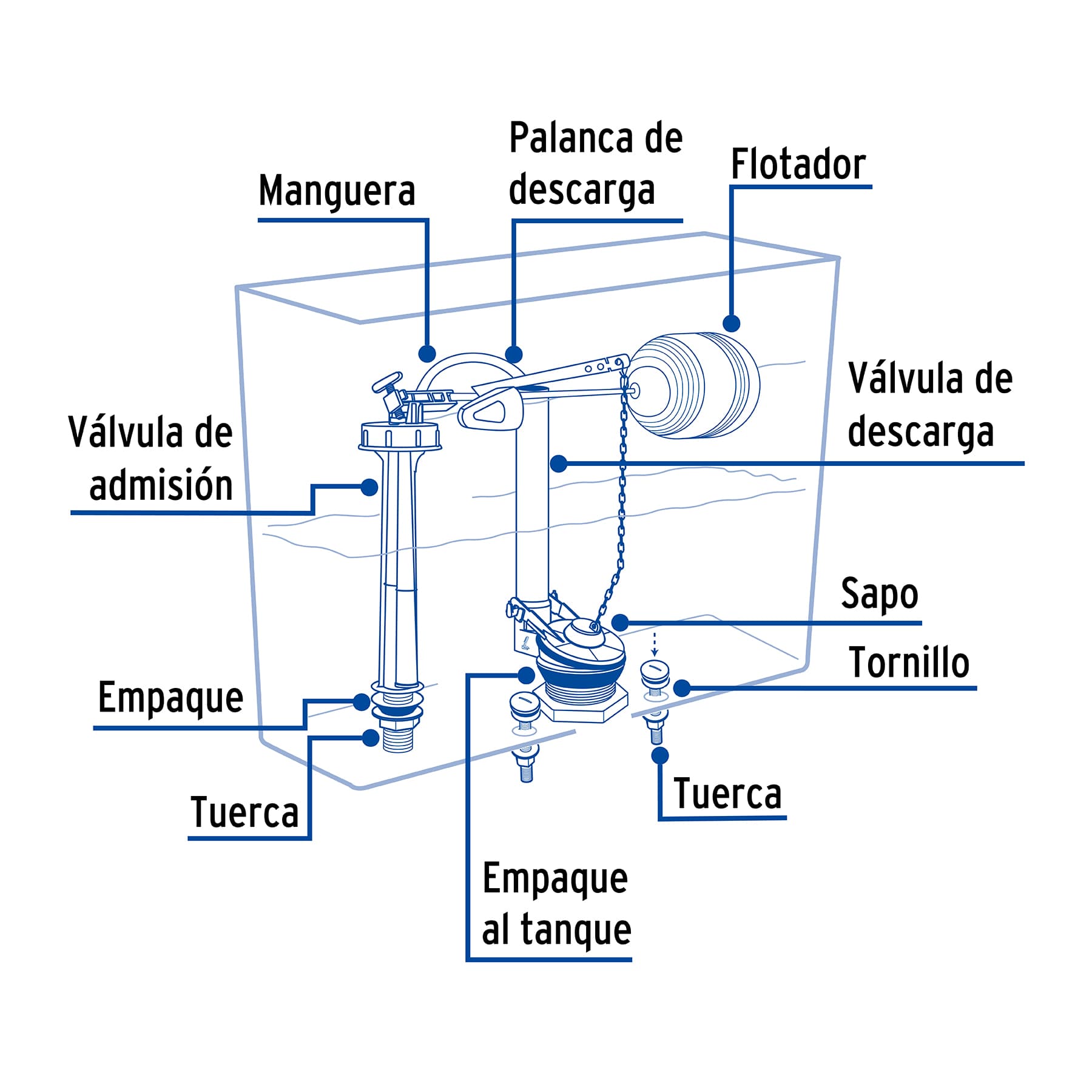 Juego de Accesorios para Tanque WC de 2" Economico